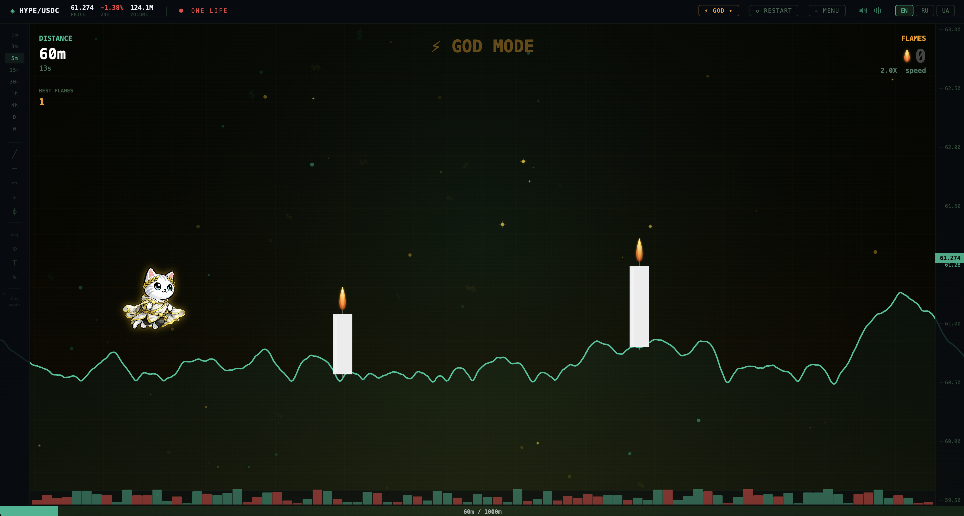 God mode